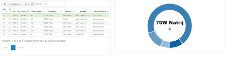 datatables queries with charts stack overflow