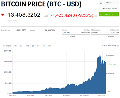 We cover btc news related to bitcoin exchanges, bitcoin mining and price forecasts for various cryptocurrencies. Cryptocurrency Markets Are Tanking On News Of Shutdown In South Korea