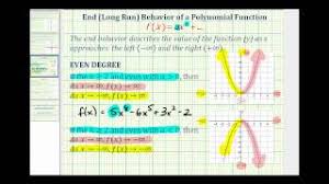 As we have already learned, the behavior of a graph of a polynomial function of the form. End Behavior Of Polynomial Functions College Algebra