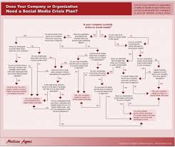 Social Media Crisis Management Infographics Worth Your