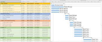 Agile Project Planning 6 Project Plan Templates Programacion Metodo