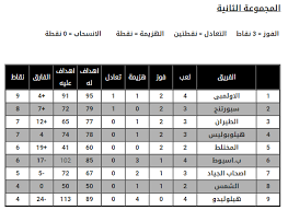 ترتيب الدوري الاسباني بعد الجولة الخامسة. Ø¬Ø¯ÙˆÙ„ ØªØ±ØªÙŠØ¨ Ø§Ù„Ø¯ÙˆØ±ÙŠ Ø§Ù„Ù…ØµØ±ÙŠ Ù„ÙƒØ±Ø© Ø§Ù„ÙŠØ¯ Ø§Ù„Ø¹Ø§Ø¨ ØµØ§Ù„Ø§Øª Ø§Ù„Ø§Ù‡Ù„ÙŠ Facebook