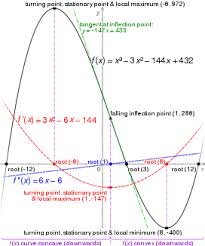 Inflection Point Wikipedia