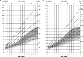 Precise Growth And Development Chart German Shepherd Weekly