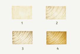 I will be using a simple cylinder as an example, but you can use the same process to you can also turn it into a light wood texture by using an eraser in the areas between the grain lines. How To Draw Realistic Wood Grain Texture With Colored Pencils