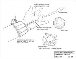 Take your scissors and snip two 1 in (2.5 cm) pieces from the end of a plastic drinking straw. How Did Spider Man Get Web Fluid Back In His Web Shooters Quora