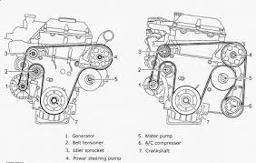 Car care and technical information page 159 opening the fuel filler door in an emergency, see page 150. Belt Diagram For A 2003 Saab 9 3 Wiring Diagram Schematic Database Monitor A Database Monitor A Aliceviola It
