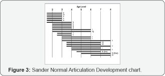 Journal Of Otolaryngology Open Access Journals