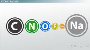 The formula for bhor's (atomic) radius is: Atomic Radius Definition Formula Example Video Lesson Transcript Study Com