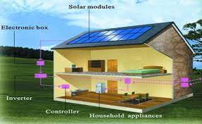 Jenis pengendali solar charge terbaru dan terbaik disebut maximum power point tracking atau mppt. Tenaga Surya Untuk Rumah Tangga Pt Surya Utama Putra