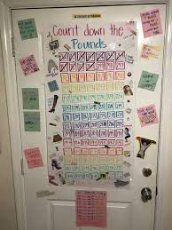 Pin On Keto