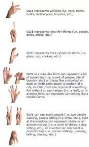 Asl Classifiers Asl Sign Language Asl Interpreter American Sign Language
