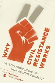Why Civil Resistance Works A Methodological Review By Fahmi Masdah Medium
