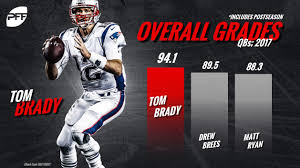 The weekly production is safe, and these names are. Nfl Quarterback Rankings Pff Ranks For Every Team S Qb Entering 2018 Nfl News Rankings And Statistics Pff