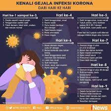Pin Di Pencegahan Virus Covid 19