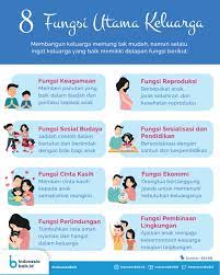 Maksudnya memahami jika pekerjaan yang dilakukan. 8 Fungsi Utama Keluarga Indonesia Baik