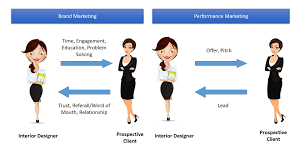 Performance marketing has been regarded as the ability to target the right customer at the perfect time and place. Digital Marketing Brand Marketing And Performance Marketing On The Same Platform The Media Ant