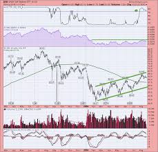 biotech is broadening as an arrowhead arwr soars dont