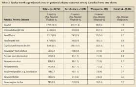 Computed Tomography Radiation Dose A Primer For