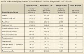 Computed Tomography Radiation Dose A Primer For