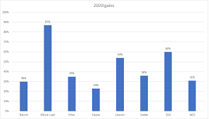 The bch price rose from the bottom and surpassed $1000 for the first time since the 2018 plunge and gained much attention. Bitcoin Price Rallies Towards Major Breakout Level Levels To Watch Ig En