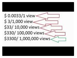 Fund managers receive additional income based on the total assets under management. How Much Do Youtube Influencers Make And How Do I Get Started Youtube Marketing Scale Influence