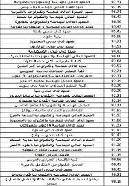 Maybe you would like to learn more about one of these? Ø§Ù„Ø­Ø¯ Ø§Ù„Ø£Ø¯Ù†Ù‰ ØªÙ†Ø³ÙŠÙ‚Ø§Øª Ø§Ù„Ø¯Ø¨Ù„ÙˆÙ…Ø§Øª 2021 Ø§Ù„Ù†ØªØ§Ø¦Ø¬ Ø§Ù„Ù…Ø¤ÙƒØ¯Ø© Ø¸Ù‡ÙˆØ± Ù†ØªÙŠØ¬Ø© ØªÙ†Ø³ÙŠÙ‚ Ø§Ù„Ø¯Ø¨Ù„ÙˆÙ…Ø§Øª Ø§Ù„ÙÙ†ÙŠØ© 2021 Ø¯Ù„ÙŠÙ„ Ø§Ù„Ù‚Ø¨ÙˆÙ„ Ø¨Ø§Ù„ÙƒÙ„ÙŠØ§Øª ÙˆØ§Ù„Ù…Ø¹Ø§Ù‡Ø¯ Ù„Ù„Ø¯Ø¨Ù„ÙˆÙ…Ø§Øª Ø§Ù„Ù…Ø¤Ø´Ø±Ø§Øª Ø§Ù„Ø£ÙˆÙ„ÙŠØ© Ø¨ÙˆØ§Ø¨Ø© Ø§Ù„Ø­ÙƒÙˆÙ…Ø© Ø§Ù„Ù…ØµØ±ÙŠØ© ØªÙ†Ø³ÙŠÙ‚ Ø§Ù„Ø¯Ø¨Ù„ÙˆÙ…Ø§Øª Ø§Ù„ÙÙ†ÙŠØ© 2021 2022 Ù†Ø¸Ø§Ù… 3