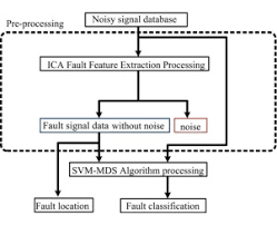 Get directions, maps, and traffic for ica, ica. Ica Feature Extraction For The Location And Classification Of Faults In High Voltage Transmission Lines Sciencedirect