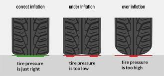 This is the gauge that we gauge good enough to use in the car and driver test garage. What Is The Recommended Tire Pressure For 44 Psi Max