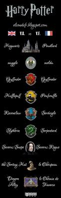 Diy Harry Potter Party Decor Platform 9 3 4 Made Out Of Dollar Store Plastic T Harry Potter Esprileri Harry Potter Capsleri Harry Potter Alintilari