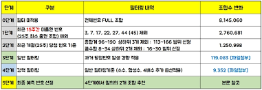 전문가의 로또 번호 예측,스튜디오를 술렁이게 한 결과_논리로풀다. 75cdtbmj39w1dm