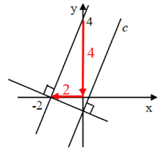 Persamaan garis y = mx + c. Soal Dan Pembahasan Super Lengkap Gradien Dan Persamaan Garis Lurus Mathcyber1997