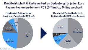 Stripe provides a means for users to process online payments using credit cards (e.g. Die Relevanz Von Applepay Und Googlepay Furs Digitalpayment