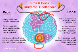 Universal Health Care Definition Countries Pros Cons