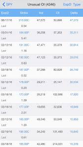 Ioptionoi Pro Stock Options Open Interest Tracking And