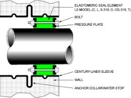 76 comprehensive link seal hole size chart