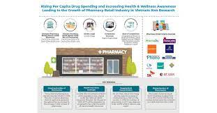 Through the alphega pharmacy network, your pharmacy can take advantage of a broad range of business management solutions, including financial guidance and financing schemes. Covid 19 Impact Vietnam Pharmacy Retail Industry Market Revenue Online Pharmacies Vietnam Medical Equipment Sales Menafn Com