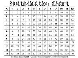 multiplication chart freebie