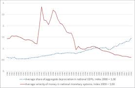 We did not find results for: Average Velocity Of Money In National Monetary Systems And Average Download Scientific Diagram