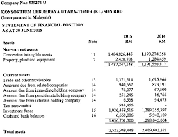 Through our company's philosophy of 'think ahead, stay ahead', we. Ekovest Net Debt Ratio 20 Net Cash Per Shares Rm1 01 After 40 Sale In Kesturi Part 2 Wealth Creation I3investor