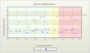 Fusioncharts Xt Documentation