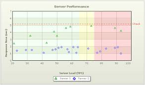 Fusioncharts Xt Documentation