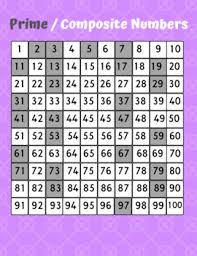 2, 5, 3, 11, 7. Prime And Composite Number Chart Worksheets Teaching Resources Tpt