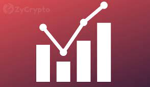 Welcome to the reddit ripple community! Enthusiasts Predict Ripple S Xrp Can Reach 10 In The Next 12 Months