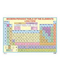 periodic table laminated chart size 48cm x 73cm