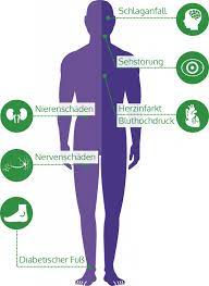 Diabetes Typ 2 Glycowohl