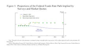 Federal Reserve Board Models Markets And Monetary Policy