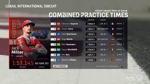 Jun 19, 2021 · giornata di qualifiche per il gp di germania. Motogp Doha I Risultati Al Termine Delle Prove Libere 3