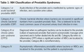 Image result for Acute Bacterial Prostatitis