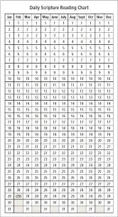 Pin By Betsy Henry On Scripture Reading Charts Scripture